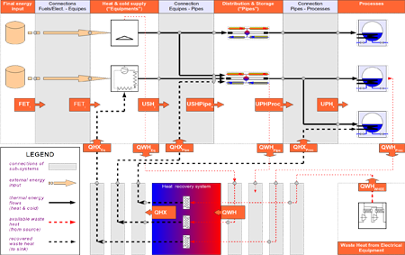 methodology